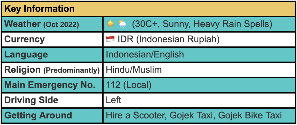 Table showing some key information about Bali such as currency, weather and language.