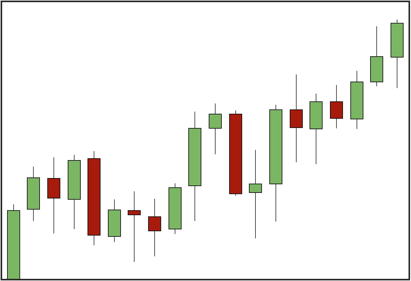 Picture of green and red uptrend trading candlesticks on a white background.
