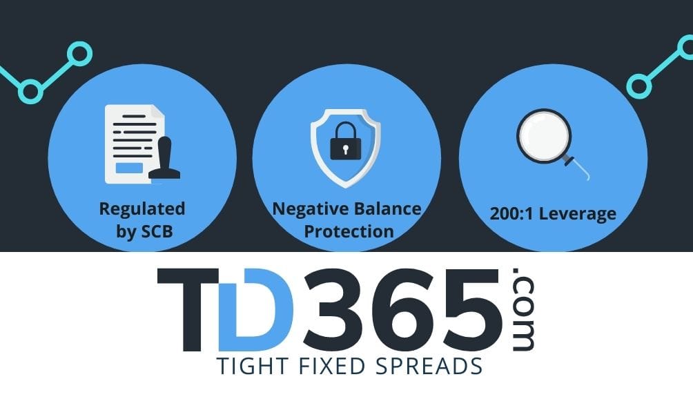 Advert for TD365 Spread Betting showing features like tight fixed spreads and 200:1 leverage.